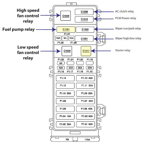 2001 ford taurus battery junction box|2001 Taurus will not start, no crank, no clicking, with jumper on.